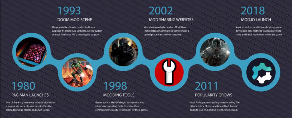 爆款频出、资本青睐 游戏模组产品走向何方？