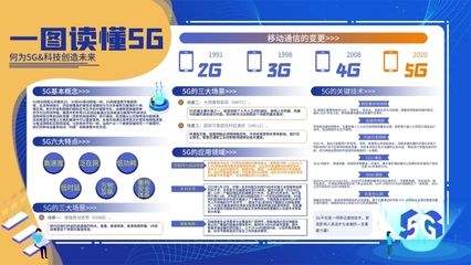 数字钱包模板在线制作与数字内容制作服务