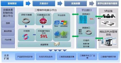 引领未来展示体验 华天数字化展厅解决方案