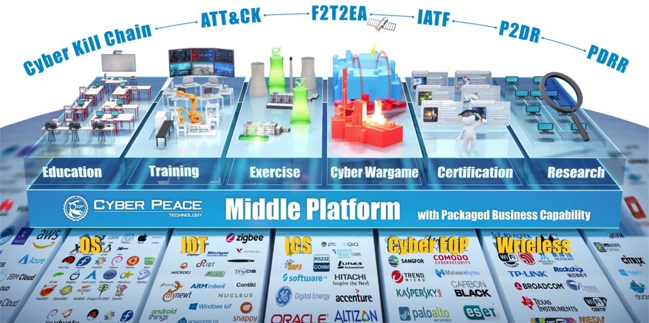 数字化靶场的未来方向 数字内容制作服务的核心作用与创新趋势