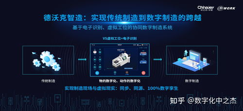 基于数字孪生理念的数字化工厂 构建、实践与数字内容制作服务案例分析