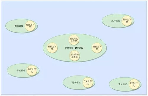 构建高效可扩展的数字内容制作微服务 赋能现代电商系统