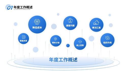 从封面到致谢 打工人高效PPT全流程设计指南