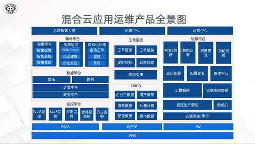 阿里云混合云新一代运维演进 2021中国数字服务大会中的实践与展望